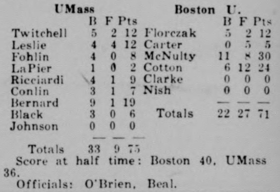 Box score as appeared in The Collegian