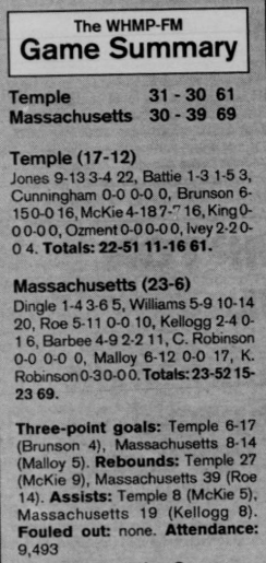 Box score as appeared in The Collegian