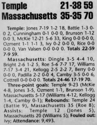 Box score as it appeared in The Collegian