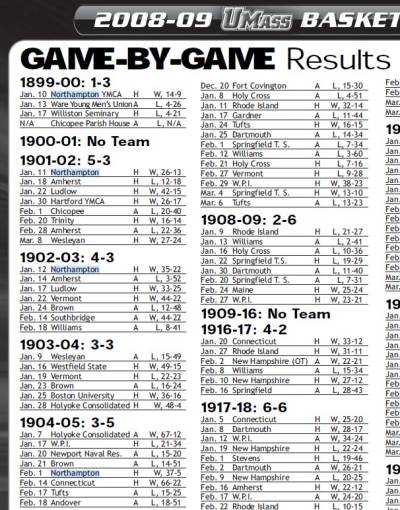 Northampton as listed in UMass 2008-09 media guide